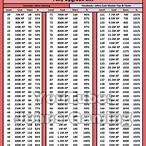 ตารางสร้างบ้าน coin master